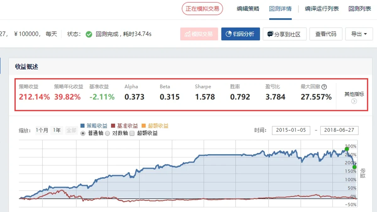 JoinQuant平台提供量化投资Python策略回测环境