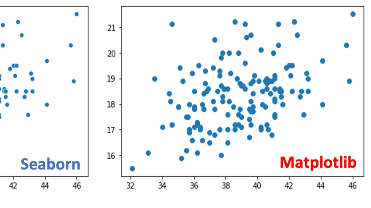 Matplotlib与Seaborn绘制python 气泡图差异