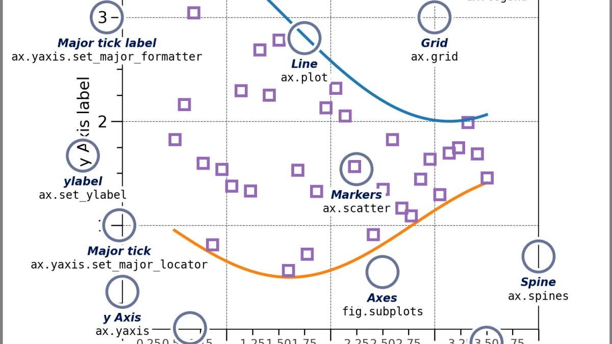 python绘图首选Matplotlib还是Pyplot