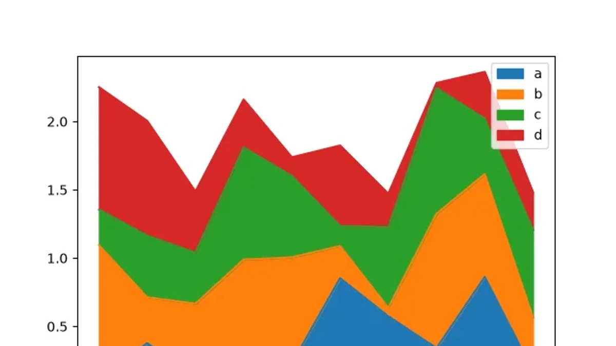 除了Web开发,python的应用领域还有哪些被低估的场景
