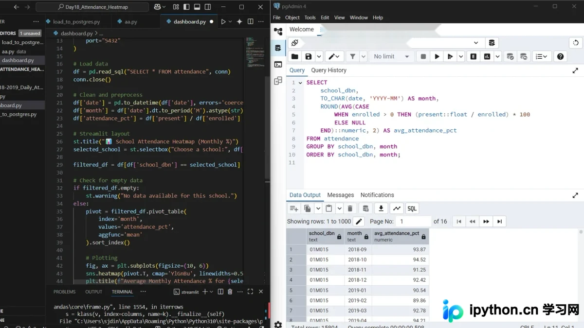 非科班转行数据分析的Python入门指南与路线
