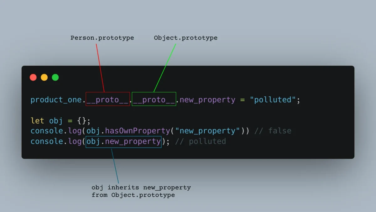 JavaScript原型链：hasOwnProperty与in操作符