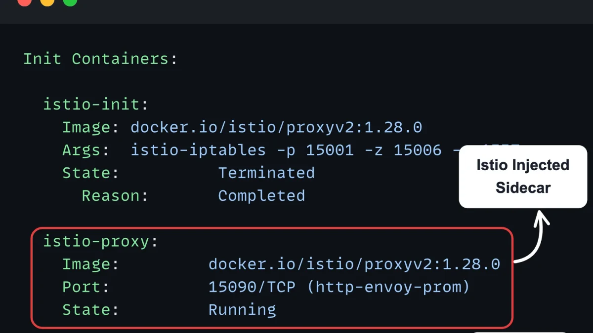 Kubernetes service mesh:Istio与Envoy集成