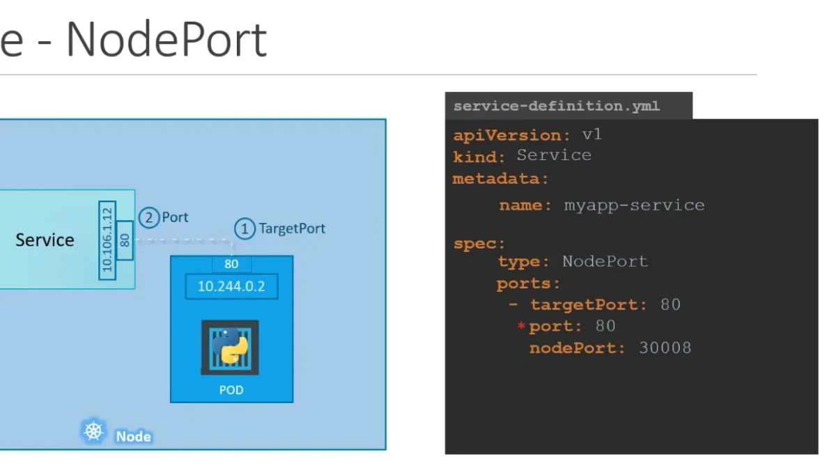 Kubernetes服务暴露:NodePort与LoadBalancer