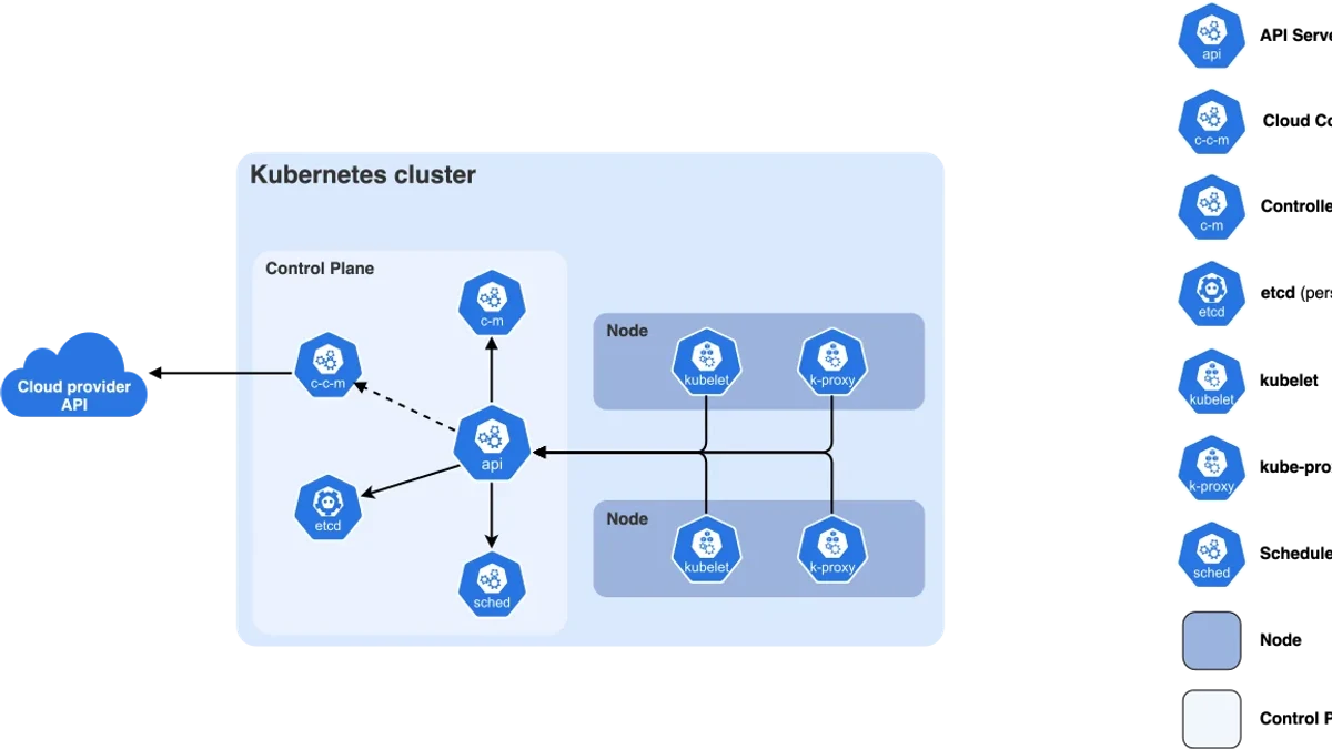 Kubernetes节点维护:cordon与drain操作
