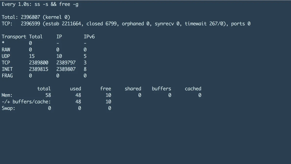 Linux内核参数:sysctl网络优化