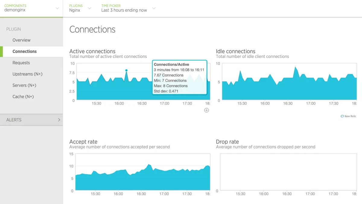 Nginx keepalive:超时时间与请求数设置