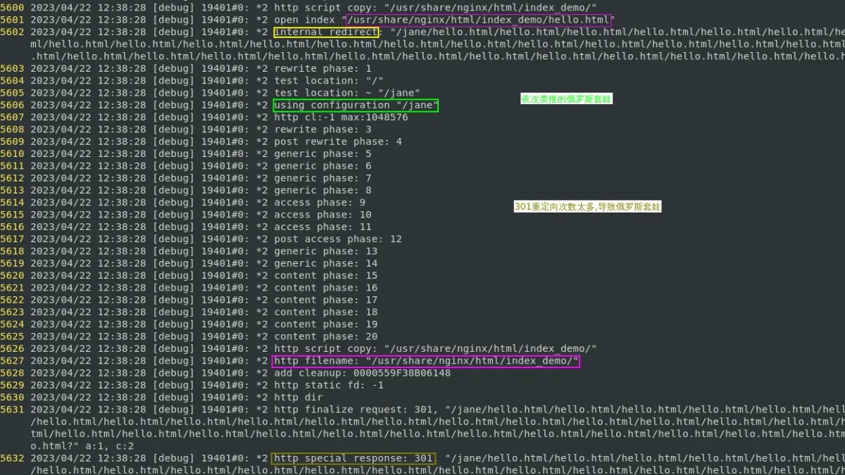 Nginx rewrite与alias:根目录映射