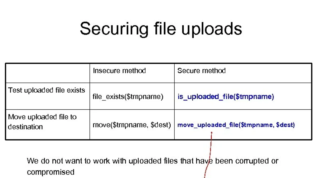PHP上传:文件类型白名单与内容校验