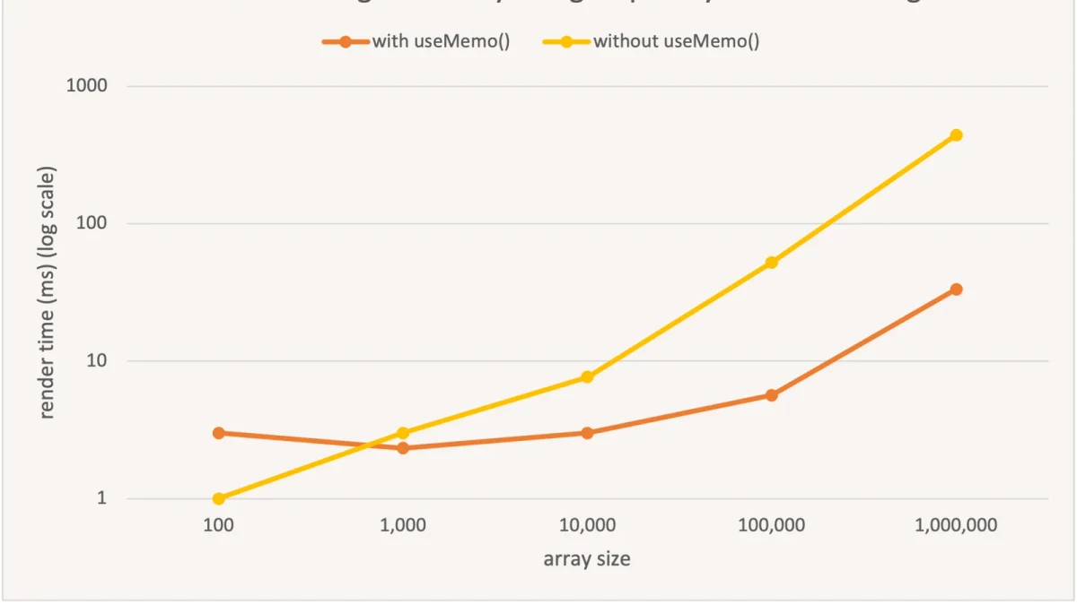React状态管理:useMemo与useCallback性能优化