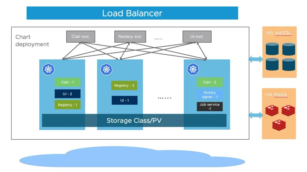 Docker私有仓库:Harbor部署与镜像同步
