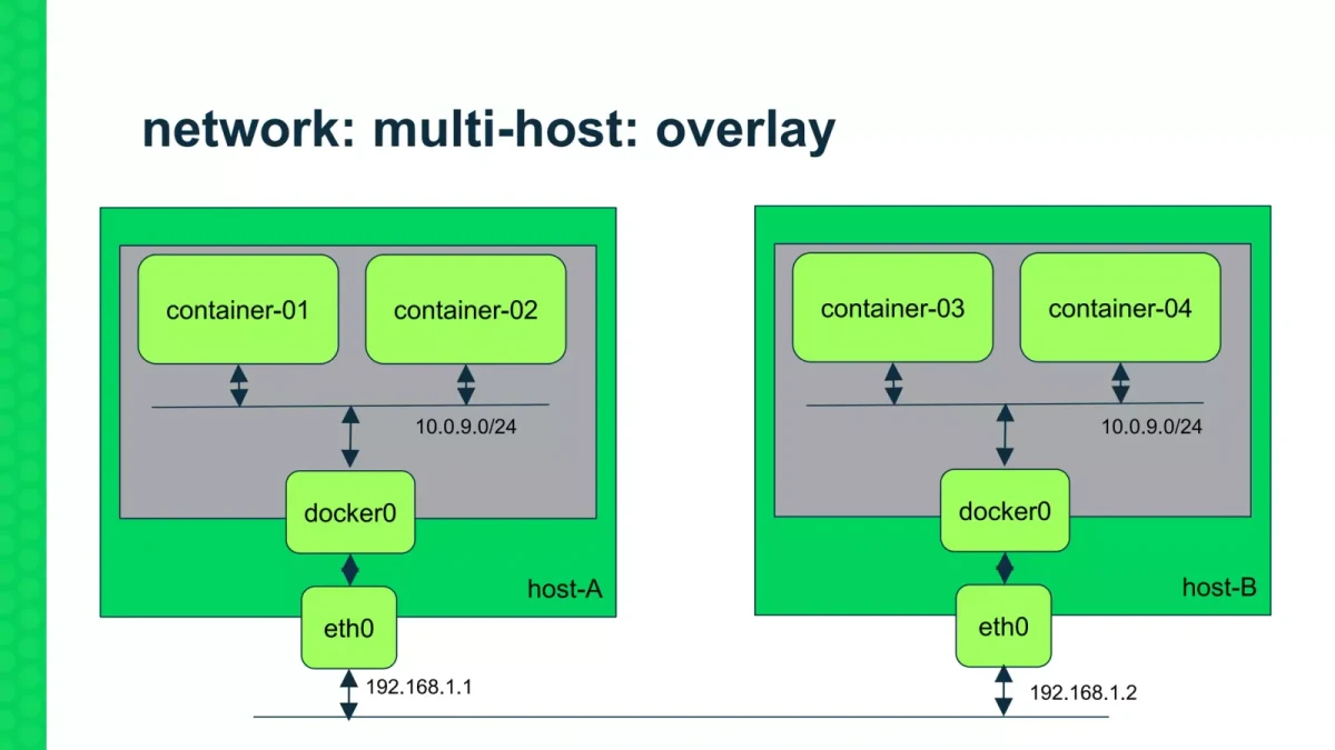 Docker跨主机网络:overlay与etcd存储