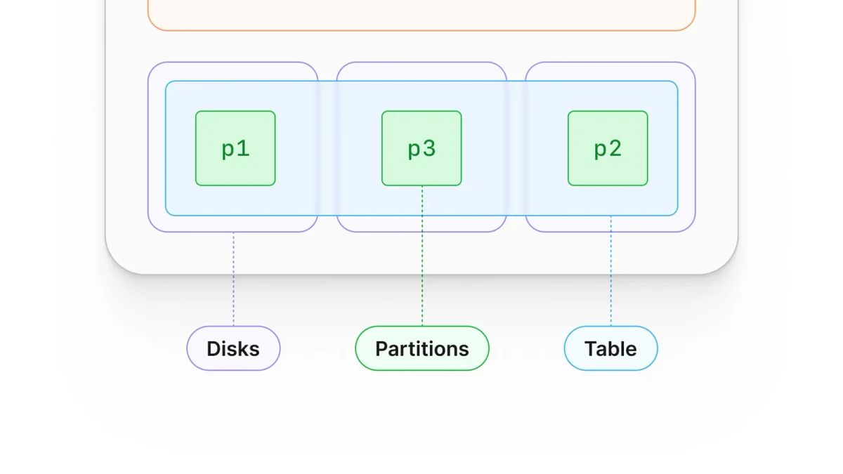 MySQL分区表:RANGE与HASH分区选择