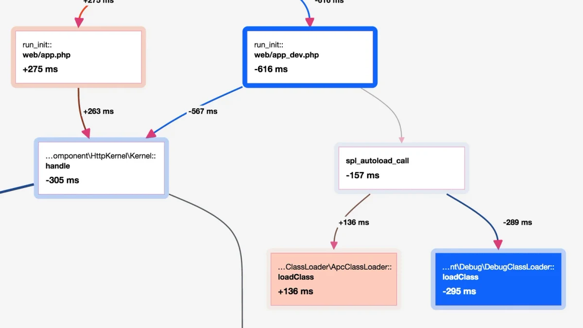PHP性能分析:Xdebug与Blackfire工具